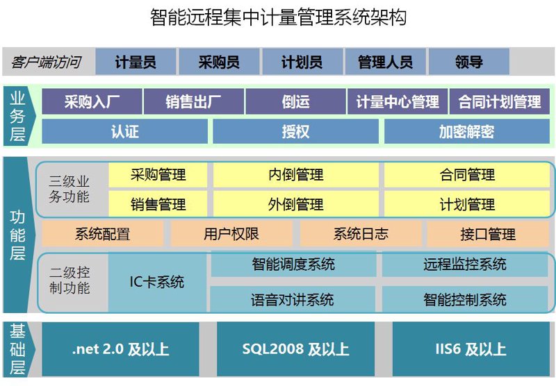 短视频制作:在内容海洋中乘风破浪